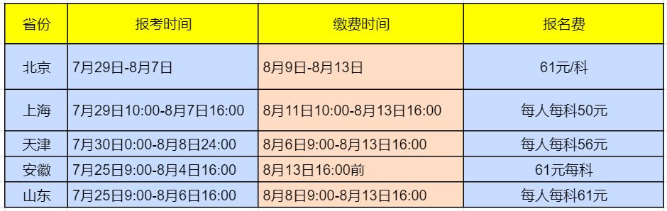注意！北京、上海2025年初级经济师缴费时间截至8月13日