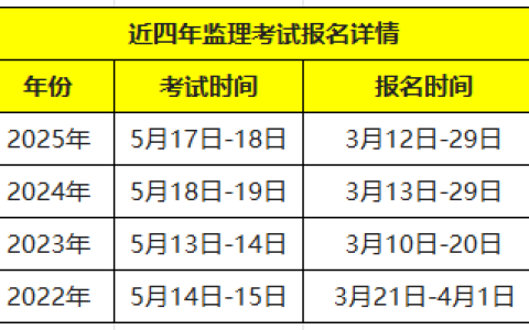 2026监理考试时间预测：5月开考，科目顺序看这里