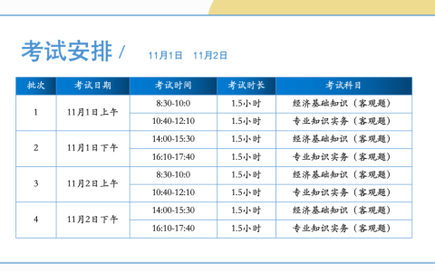 提前掌握！2025年初级经济师机考操作系统指南