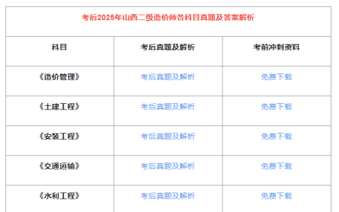 2025年山西省二级造价师考试真题及答案（考后更新）