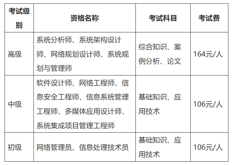 官方通知！新疆2025年下半年计算机软考报名时间为8月20日-9月10日！