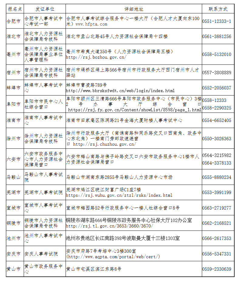2025年安徽监理工程师考试纸质职业资格证书领取通知