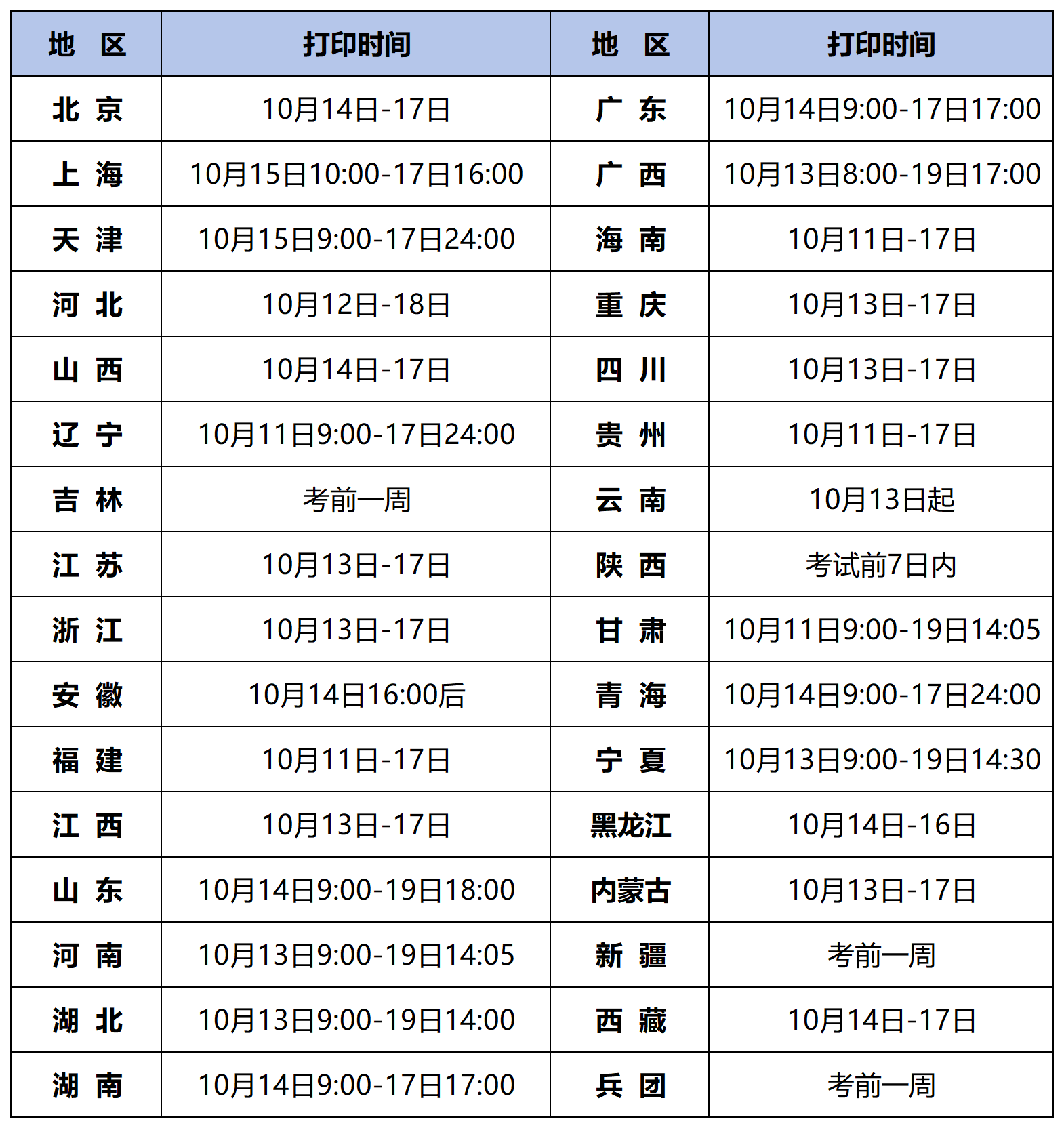 2025年一级造价师准考证打印几份合适？提前几天打印？