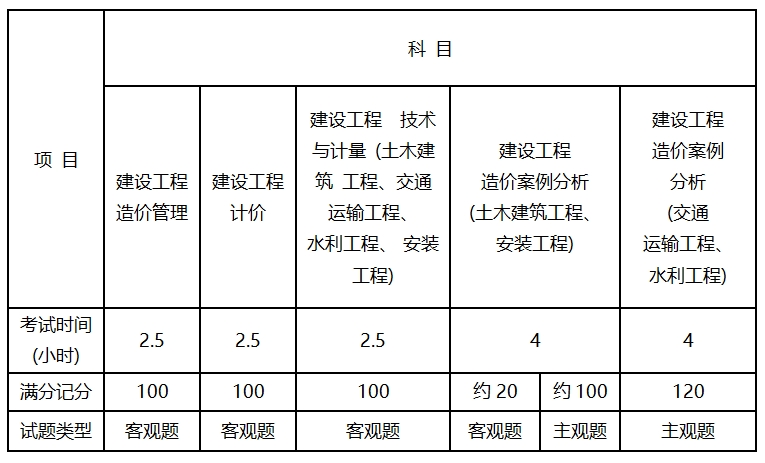 2025年一级造价师什么时候考试？定了！10月18日开考