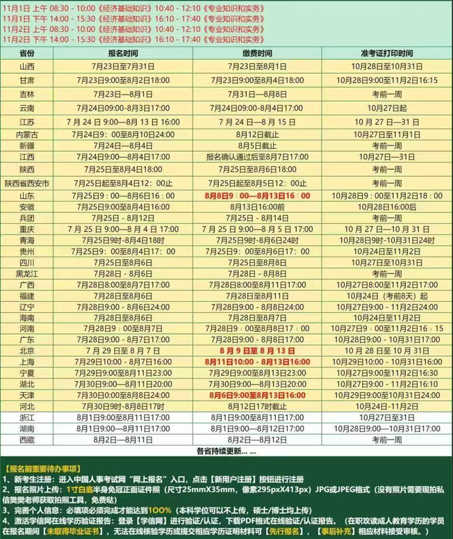 2025年初级经济师报名常见问题！