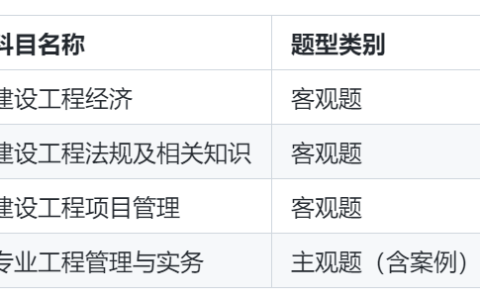 陕西2025年一级建造师考试准考证打印提醒及考试科目说明