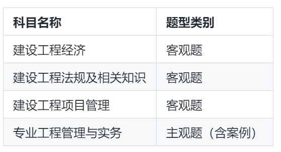 陕西2025年一级建造师考试准考证打印提醒及考试科目说明