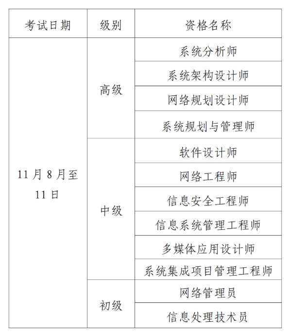 天津2025年下半年计算机软考考试报名通知发布！8月25日起报名~