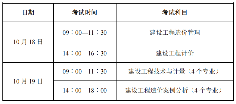 2025年一级造价师备考顺序是什么？
