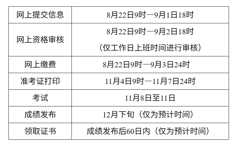官方通知！青海2025年下半年计算机软考8月22日起报名~