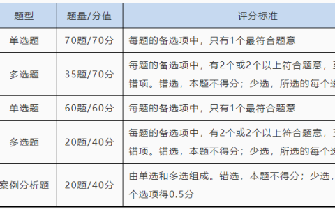 划重点！2025年初级经济师考试科目及具体批次