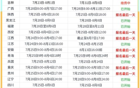 2025年中级经济师报名截止时间一览（附报考高频问题答疑）