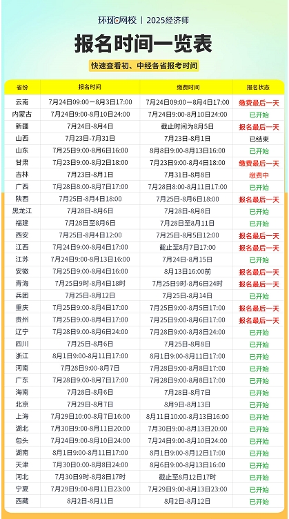 2025年中级经济师报名截止时间一览（附报考高频问题答疑）
