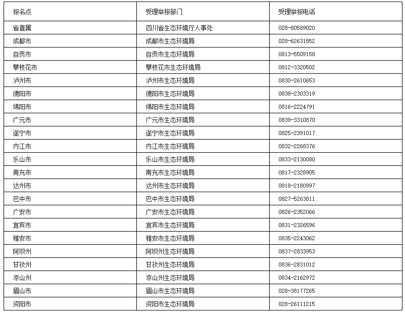 2025年四川环评师考试拟取得资格证书相关人员承诺情况予以公示期为8月18日至29日
