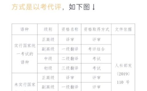 CATTI二级笔译报名要求详解！年龄、专业限制有哪些？