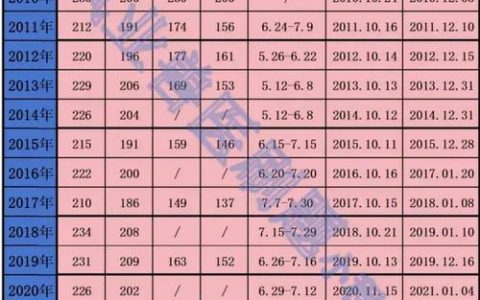 兽医执业资格考试分数怎么查？成绩查询时间及方式介绍