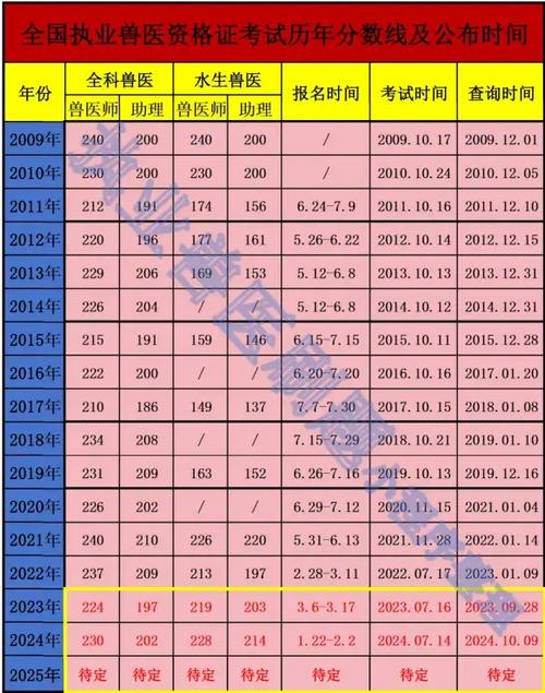 执业兽医查询考试成绩网站_执业兽医资格考试成绩查询_执业兽医考试成绩查询