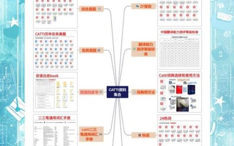 CATTI三级笔译报名费用知多少？各地标准及影响因素解析