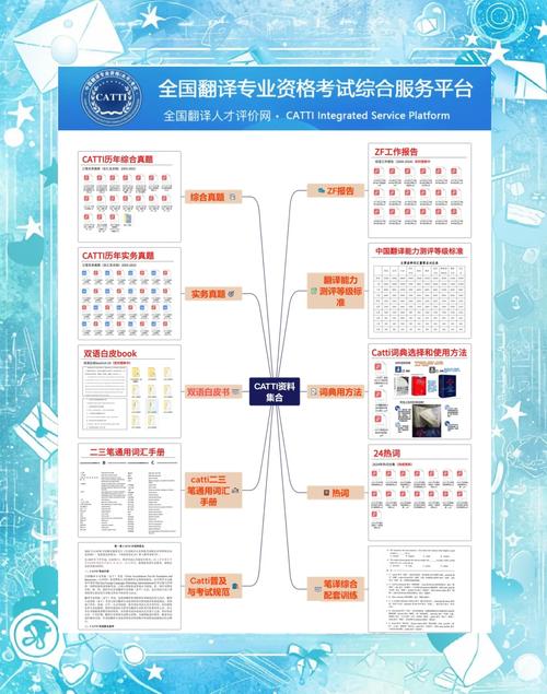 catti三级笔译报名费_catti三级笔译报名费_2021三级笔译报名费多少钱