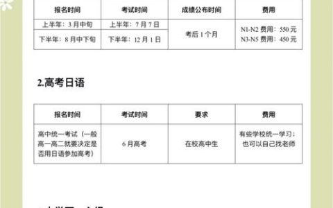 CATTI日语考试报名全知道！时间、入口及注意事项详解