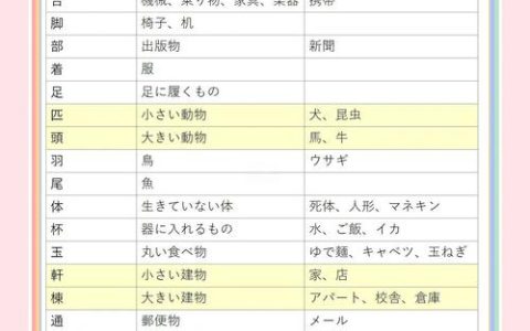 CATTI日语二级口译有多难？考试内容及词汇量要求详解