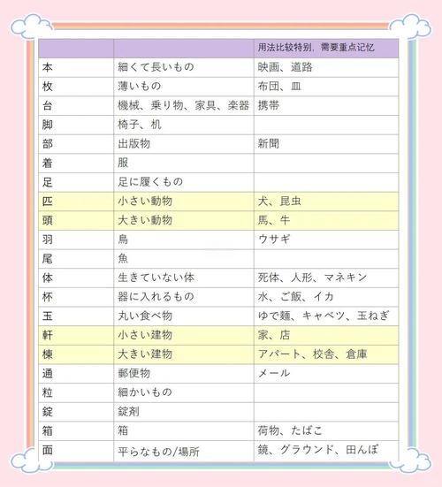 日语口译水平_日语catti难吗_catti日语二级口译难度