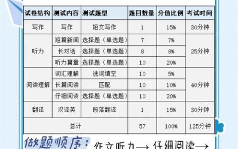 HSK四级分数怎么算？总分多少？各部分题型分值是关键