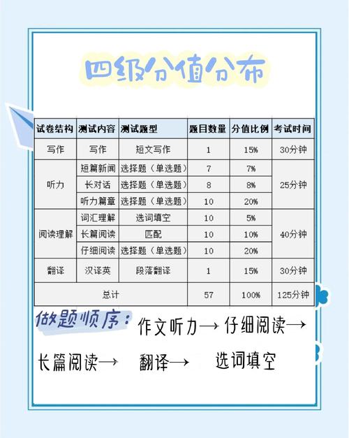 hsk成绩_hsk查成绩_hsk四级怎么算成绩