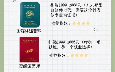 HSK记录凭证作用大，关乎深造求职，证书领取方式看这里