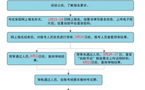 考执业兽医资格证必看！真题作用及获取途径大揭秘