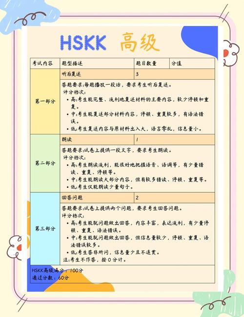 hsk评分标准_评分标准英语_评分标准表格模板