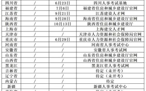 广东二级造价报名时间受多种因素制约，如何查询？