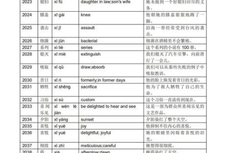HSK六级写作考什么及有哪些技巧？一文详细说明