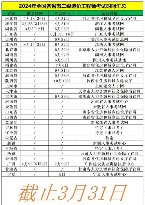 造价报名广东时间是几月份_广东造价员考试时间_广东二级造价报名时间