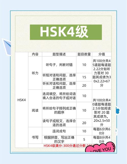 hsk考试4级_hsk考试_hsk考试真题六级