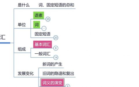 汉语水平考试词汇等级大纲的作用及包含词汇量介绍？