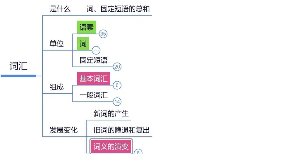 汉语词汇大纲分为_汉语词汇和汉字等级大纲pdf_汉语水平考试词汇等级大纲