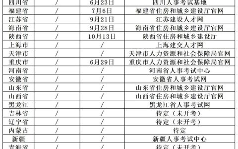 广东二级造价报名时段受关注！何时报名及受何影响需知晓？