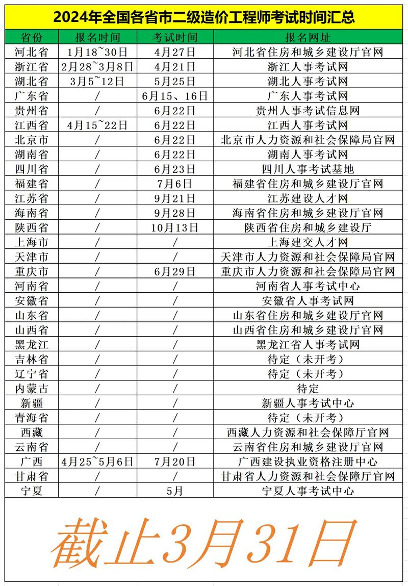 广东造价员考试报名_广东二级造价报名时间_广东造价员考试时间