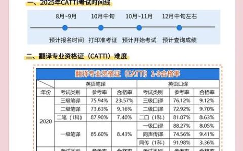 广东省日语翻译资格认证CATTI考点全解析，你知道多少？