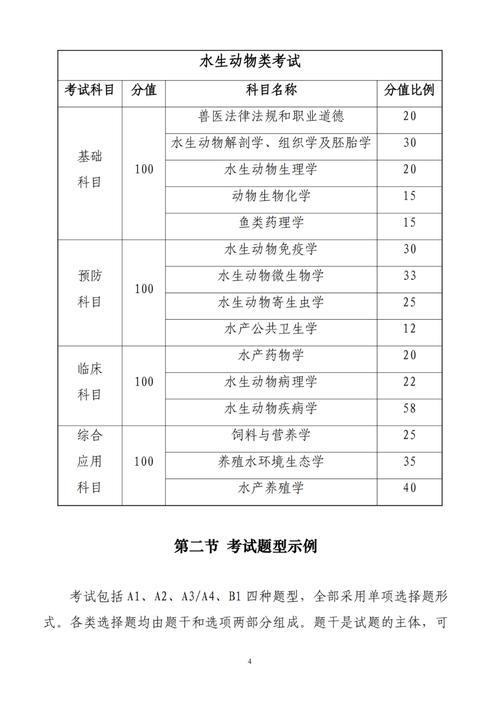 执业兽医考试网_中国执业兽医考试_中国执业兽医资格考试