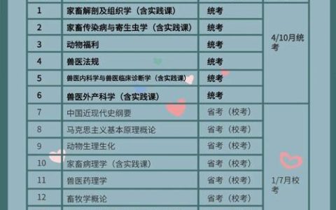 成为兽医工作者必知资格考试要求，学历与在校学生报考条件详解