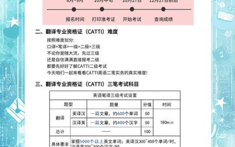 CATTI一级考试报名资格全解析！这些要点你必须清楚