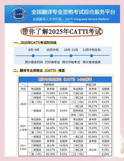 catti考试时间_catti试题_试题库