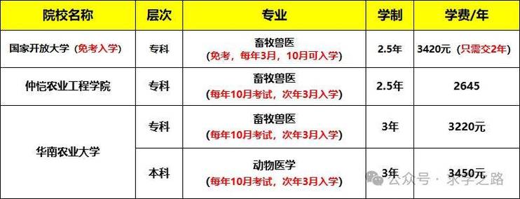 执业兽医资格证书有什么用_执业兽医证书_执业证书兽医怎么考