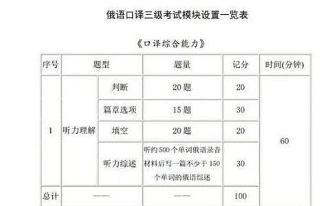 CATTI口译：考试内容、报名条件及对职业发展的重要性？