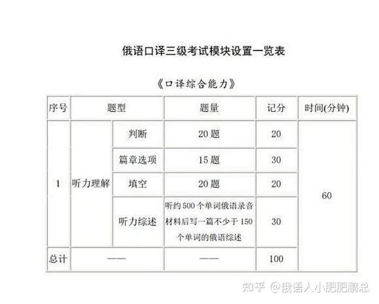 口译CATTI真题广场舞_catti口译_口译catti三级真题