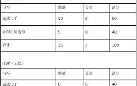 HSK四级评分标准全解析：总分多少及打分标准是什么？