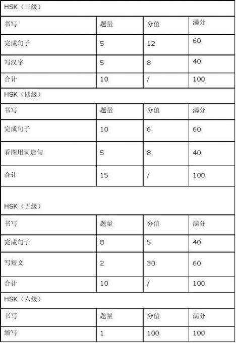 hsk口语考试_hsk四级汉语听力_hsk四级打分