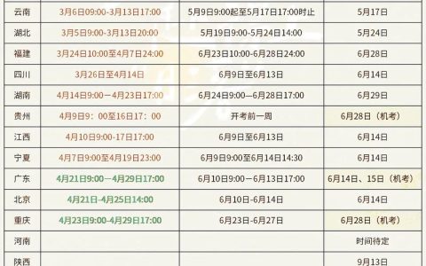 河南二级造价报名时段很关键，这些规律你知道吗？